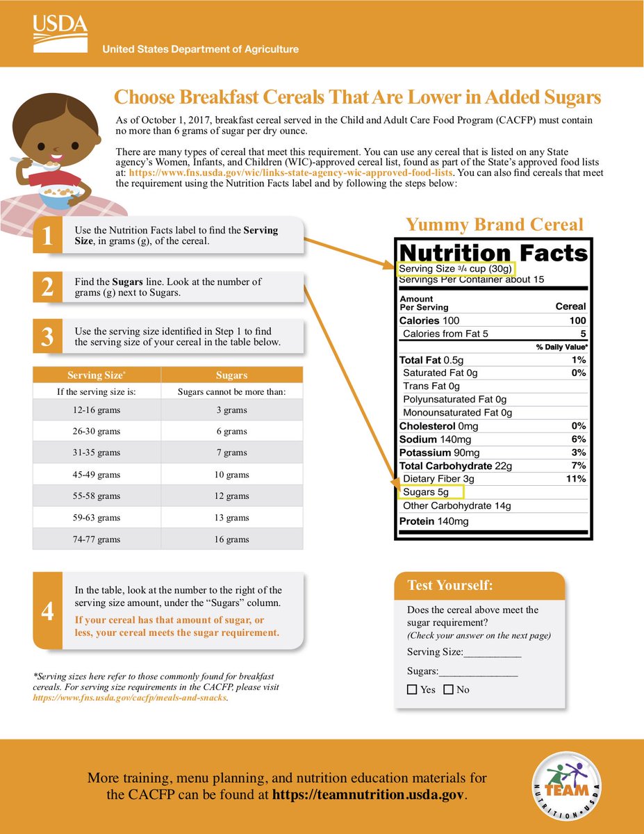 ichildnutrition's tweet photo. Choose #Breakfast Cereals Lower in Added Sugars! (Also available in Spanish!) These short, two-page worksheets include scenario-based questions or activities to test &amp; reinforce knowledge of key concepts in the #CACFP #MealPatterns. Click for more info! https://t.co/RcPNwpqyAD https://t.co/vkHUihZySw