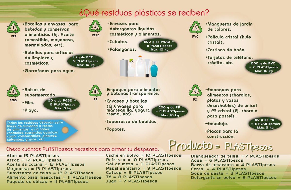 resirene1's tweet photo. Los esperamos éste sábado 11 de Agosto en el #plastianguis . Lleva tus residuos #plásticos para que sean reciclados y cámbialos por productos de la canasta básica. Fomentemos el #reciclaje y la disposición adecuada de los residuos plásticos. @ANIQuimica @DelCuahutemoc https://t.co/IdF9watLyl