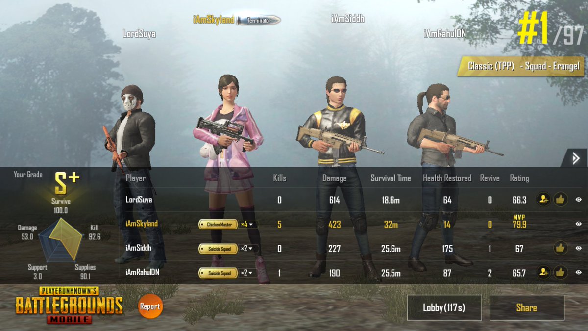 iAmSkYLanD's tweet photo. @PUBGMOBILE
@PUBGMobile_IN
#PubgMobile
#Classic #TPP #Squad
#Erangle With @thesiddhysm
#PlayLikePro #iAmSkyland
#Winner_Winner_Chicken_Dinner🍗 https://t.co/Ml43wyhsCw