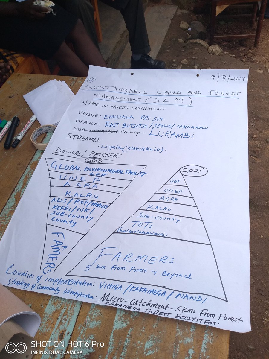 Ms_AgricComm1's tweet photo. Empowering farmers is a great virtue
#Sustainablelandandforestmanagement
#Lurambisensitization #improvinglivelihoods 
#improvedproduction
#increaseincome  @KalroSlm @Ayaga_George @ROPafrica https://t.co/Of4euRz7zm