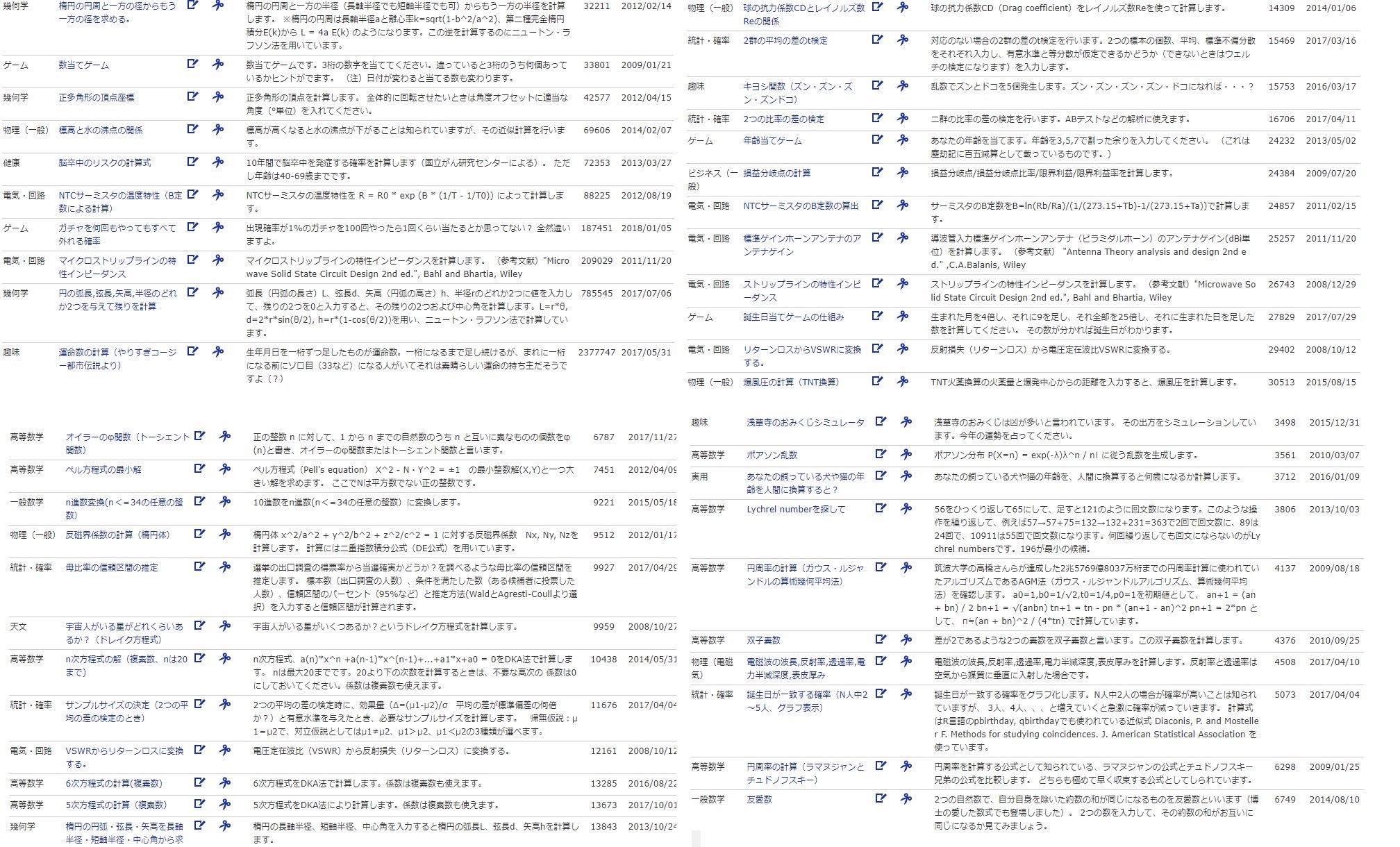 Tomo マイナンバーのチェックディジットの件で カシオの高精度計算サイトの自作式ってどんなの という質問があったので私が作った数々のリンクを貼っておきます T Co Tho7kef37z 円の弧長 弦長 矢高 半径のどれか2つを与えて残りを計算 と 運命
