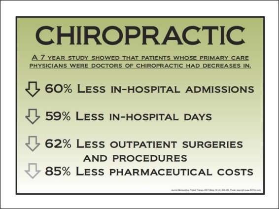 Chiropractic Study #chiroeastbrunswicknj