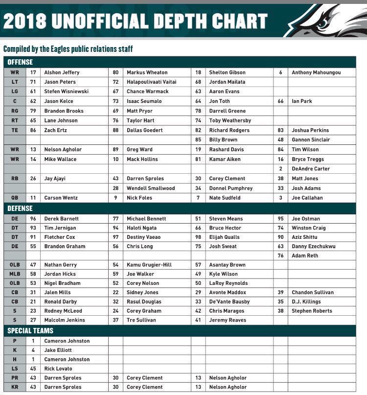 Eagles Depth Chart 2018