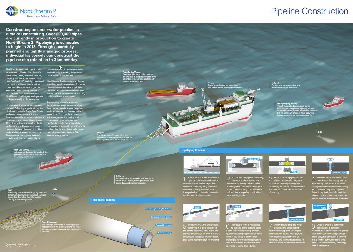 Surveying the baltic sea for nord stream 2