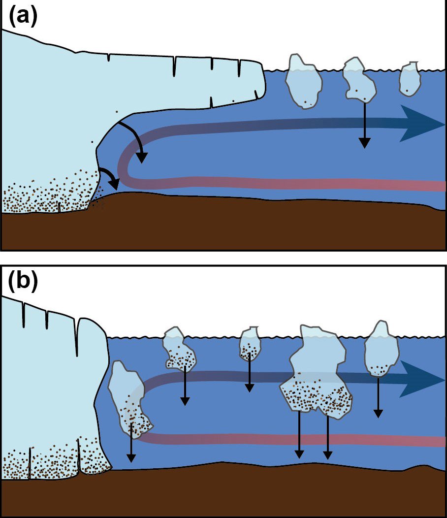 Just published a new study about #Jakobshavn #glacier and its #calving behavior over the past 2000 years. We combined #foraminifera data with a high resolution #IRD record. Check it out! #greenlandfjords #DiskoBugt #climate #greenland journals.sagepub.com/doi/full/10.11…