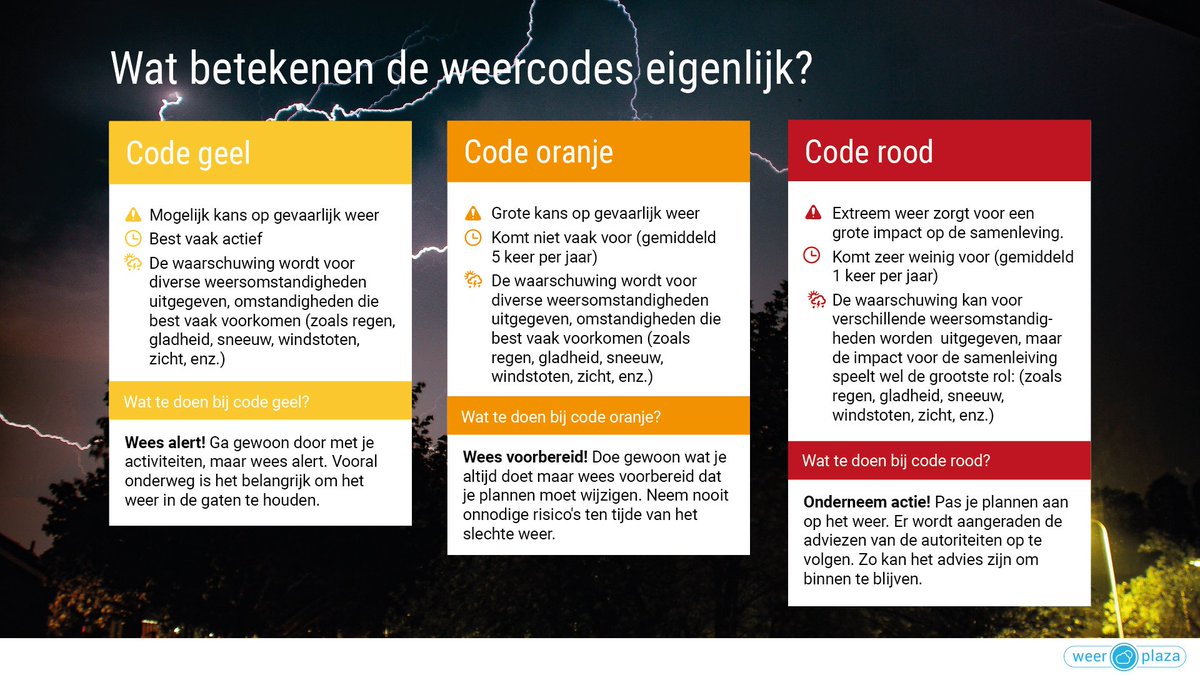 Weerplaza Nl A Twitter Vanaf Vanavond Geldt Codeoranje Van Knmi Voor Zeer Zware Windstoten 90 110 Km Uur In Bijna Alle Kustprovincies En Flevoland Wat Betekenen Die Codes Eigenlijk En Wat Moet Je Doen Https T Co Cbs8d7ejyj