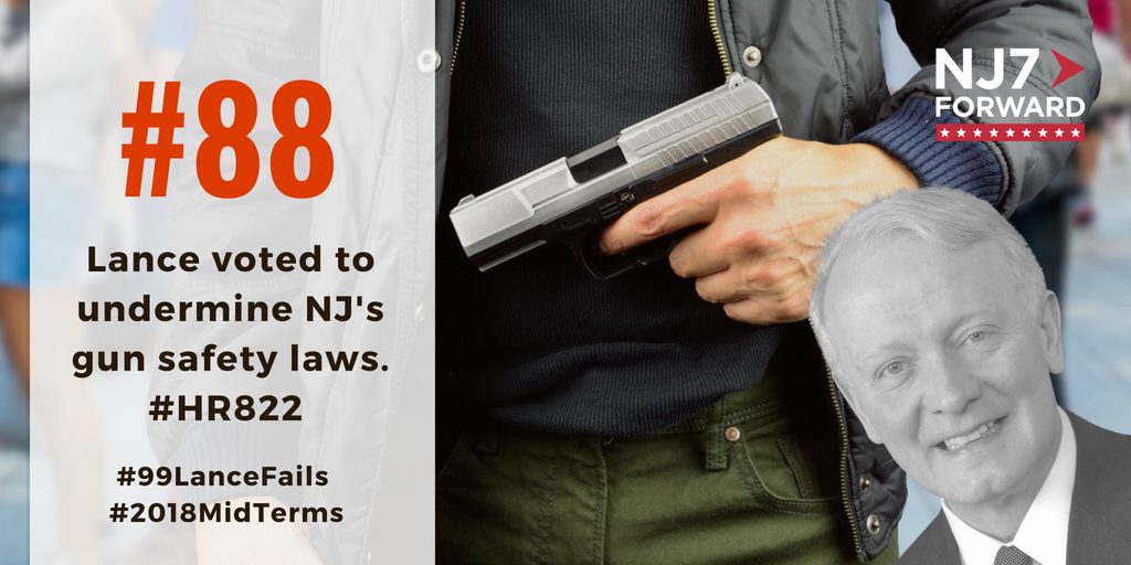 NJ7Forward's tweet photo. 88 days 'til the #2018MidTerms! Here's your #LanceFail of the day: NJ doesn't let people from out of state to carry a #ConcealedWeapon in NJ. But @RepLanceNJ7 voted to undermine that NJ #GunSafety law in 2011. #EnoughIsEnough #HR822 #Share #Vote #Nov6th #99LanceFails #NJ7Forward https://t.co/3uo8NWeWqj