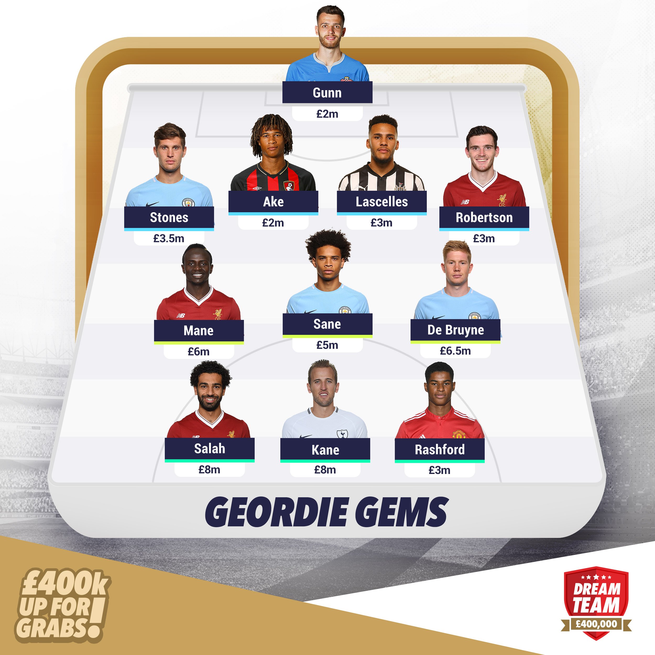 Dream Team Alanshearer Has Picked His Dream Team And Shockingly It Only Features One Newcastle Player Reckon You Could Beat It Join His Mini League Here T Co Pj2xpqw3n1 T Co Ln5suxbvuw