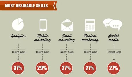 AHallMusic96's tweet photo. Do you feel like your digital marketing skills aren't matching the competition? 
Marketing can help your business grow and become more successful. 

Call now to schedule an appointment! 
719-649-1120 
Dave Hall 
AllRevedUp Internet Solutions powered by WSI https://t.co/WeN1Mmln5r