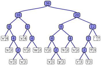 espaceturing's tweet image. #otd 9 aout 1925 : Naissance de « David A. Huffman », informaticien américain #HuffmanCoding #DigitalHistory espace-turing.fr/Naissance-de-D…