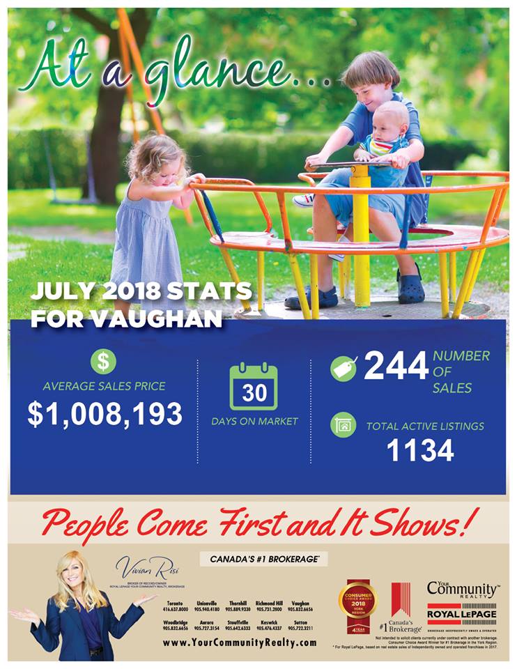 Judithkohn's tweet image. July 2018 Vaughan Real Estate Housing Report