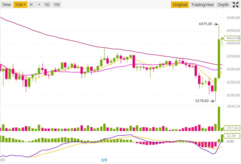 kirk_crypto's tweet photo. I love #BTC. 

#Crypto #DayTrading #CaptainsLog https://t.co/0QzbrSWG0t