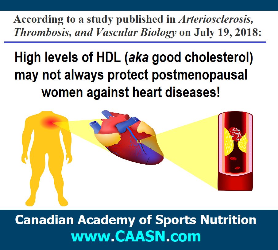 caasn2015's tweet image. caasn.com 
#HDL #GoodCholesterol #CAASN #Fitness #FitnessNutrition #SportsNutrition #MedicinalNutrition #WeightLoss #WeightLossAide  #FitnessNutritionCourse #SportsNutritionCourse #SlimmingDiets #BeautyNutrition #IntegrativeTherapeuticNutrition #Toronto #NorthYork