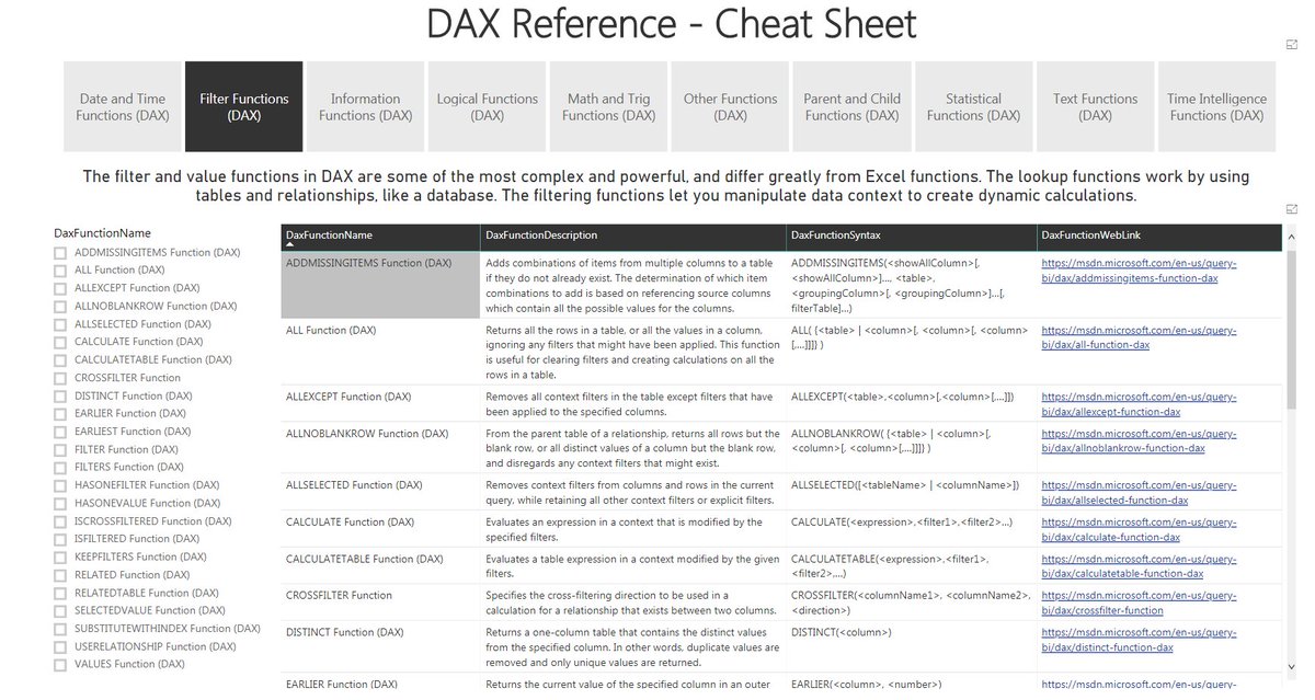 TonyDeJonker's tweet photo. #PowerBI     * DAX reference guide as a live Power BI report *
https://t.co/rH7wlcMPP9 https://t.co/sgv9zmIj6e
