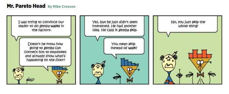 ASQ's tweet photo. #MrParetoHead #Qualityprogress #qualityhumor https://t.co/BsIaUKD3hJ