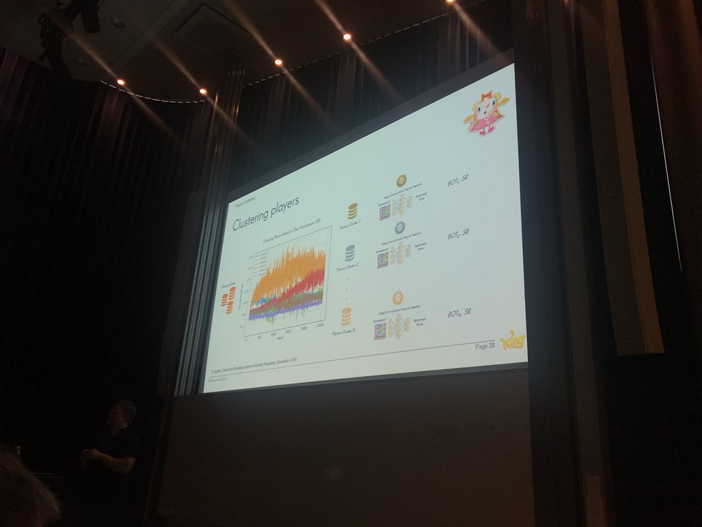 amyneurons's tweet photo. Deep learning, Candy Crush edition. Using AI players, @King_Games has automated play testing and deployed over 1,000 levels without human playtesting. #fdg https://t.co/vCnvIMOC8J