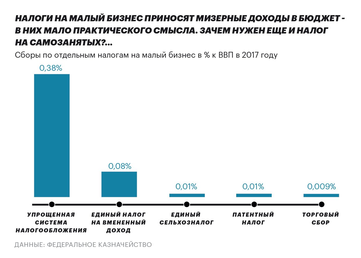 налогообложение бизнеса. карикатуры про малый бизнес. малый и средний бизнес. налог на малый бизнес в россии. системы налогообложения для малого бизнеса.