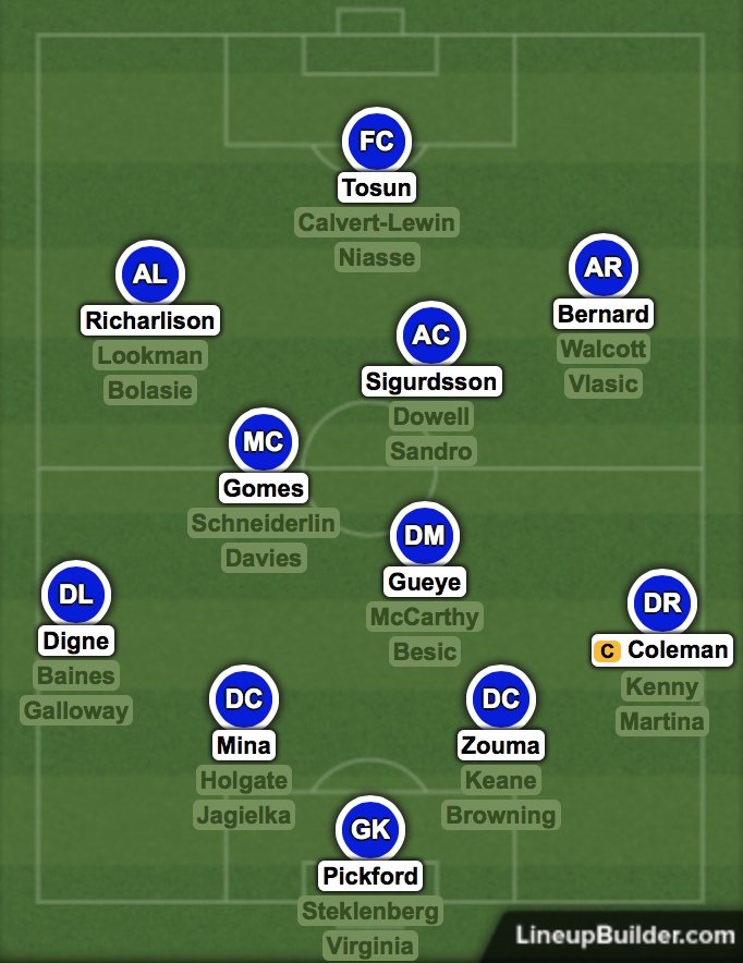 Efc Number Chart 2018