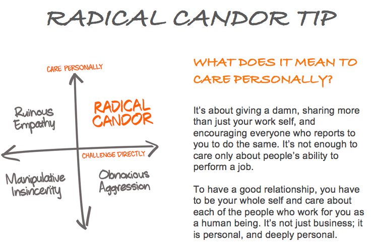 The Meaning of Radical Candor: What it is and How to Use it