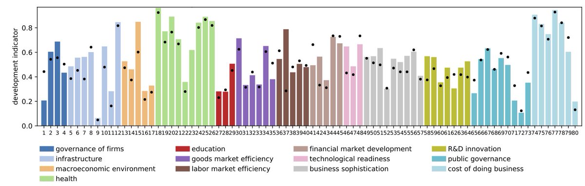 book Causal and Stochastic Elements in Business Cycles: An Essential Extension of Macroeconomics Leading