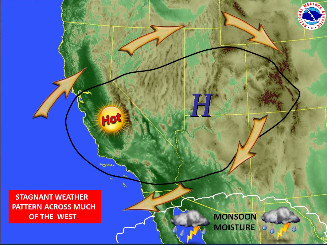 NWSHanford's tweet photo. CA is locked in a wx pattern that's going to keep air pollutants trapped in the SJ VLY for awhile longer. Some monsoon moisture will come up into cencal this weekend, but it won't bring much relief. Isolated tstms in the Sierra may bring dry lightning &amp; gusty erratic winds.#cawx https://t.co/CKYSbzKOu2