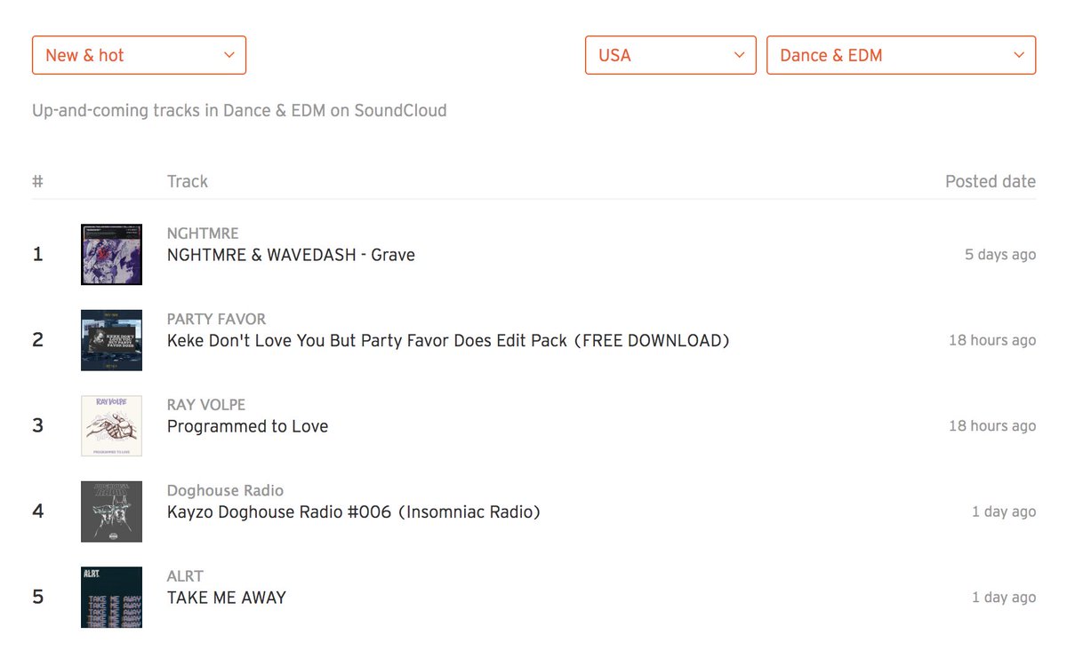 rayvolpe's tweet photo. thank you for getting this to #3 already! go check it out if you haven't yet, it's a special one 💜 
https://t.co/6lCiN4obuy https://t.co/2r3mLbKjZ2