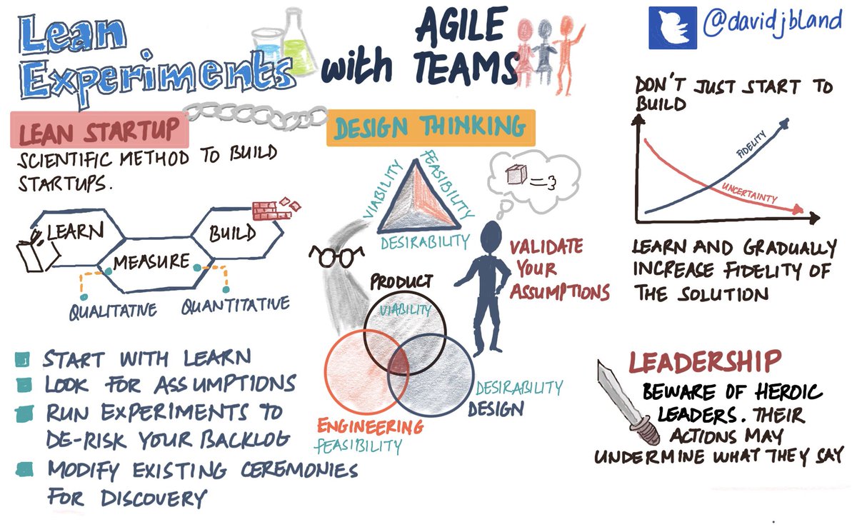 sainiankur's tweet image. Live sketchnote of “Lean Experiments with Agile Teams” by @davidjbland at #Agile2018