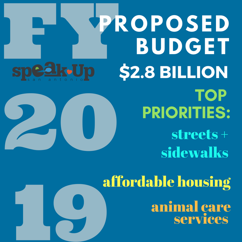 You spoke, we listened! #SanAntonio’s proposed $2.8 billion balanced budget reflects residents’ top budget priorities: streets and infrastructure, animal care services and neighborhoods.