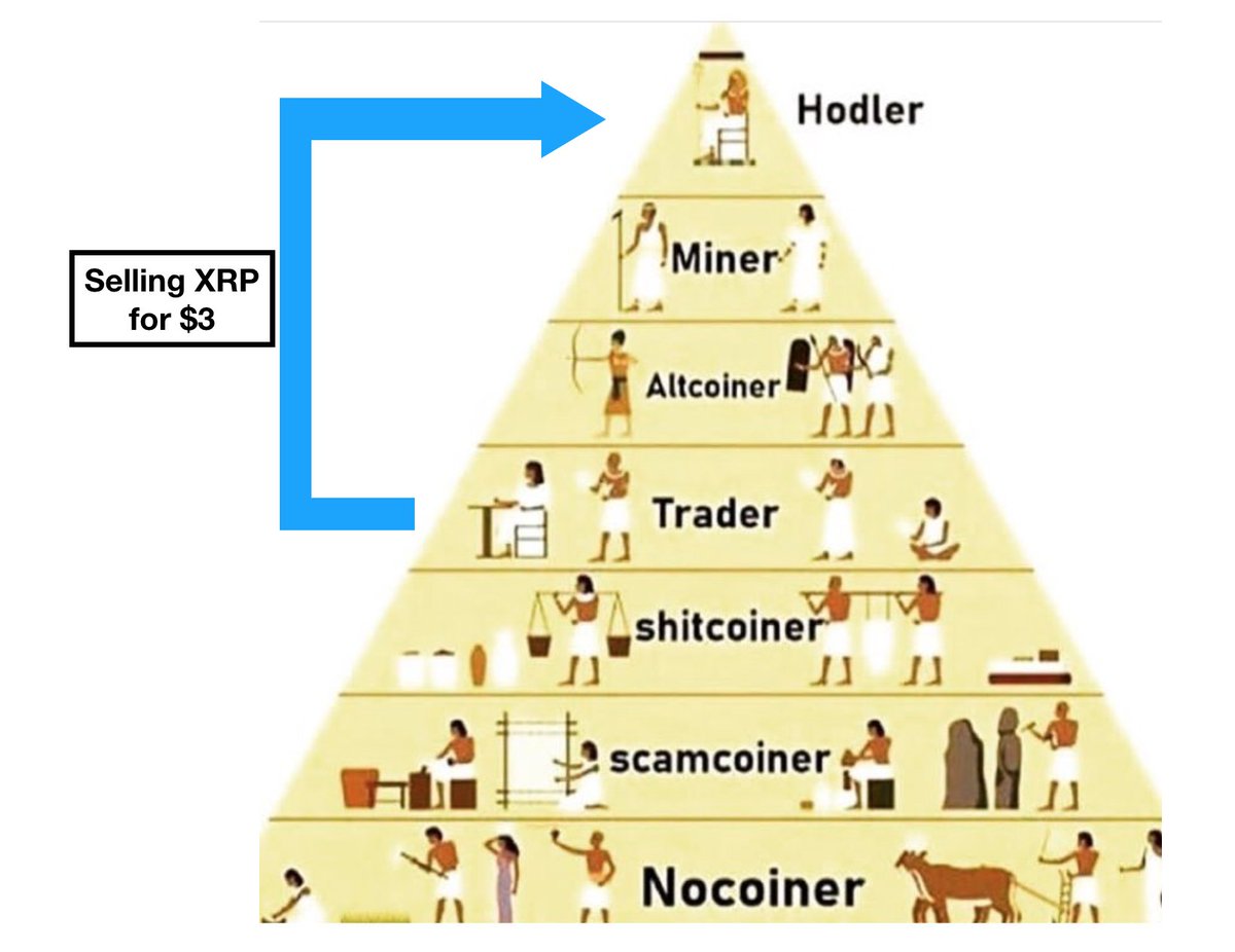 CryptoVanessa 3 ranks below Hodler