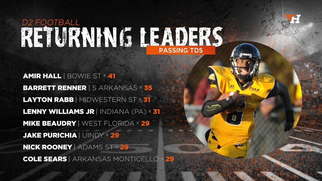 HEROSportsD2FB's tweet photo. #AllTheTouchdowns
#D2FB's returning leaders in passing TDs β¬οΈβ¬οΈ https://t.co/Xvqn1tgKuu