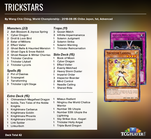 Floodgates set an interesting pace, but it doesn't mean they are 100% healthy. Floodgates Yugioh : Tcgplayer Infinite Yu Gi Oh On Twitter Yeah Floodgate Is Common Jargon A Term We Use To Simplify Discussion If We Want To Talk About Gozen Match Rivalry Of Warlords Imperial Order