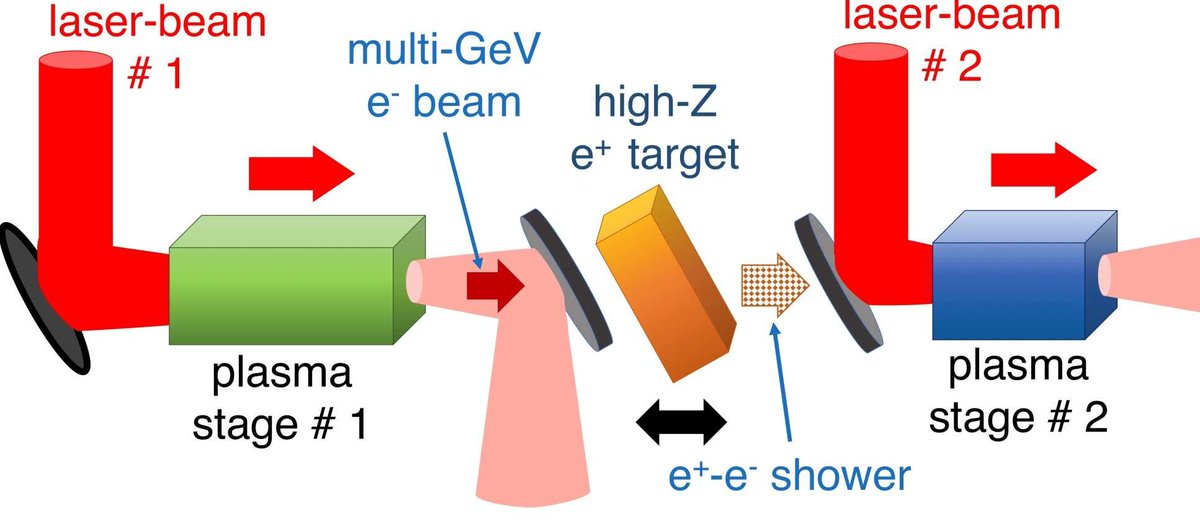 ebook relativistic collisions of structured atomic particles