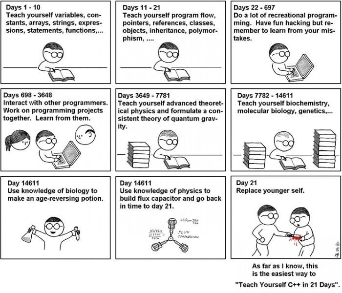 Abstruse Goose