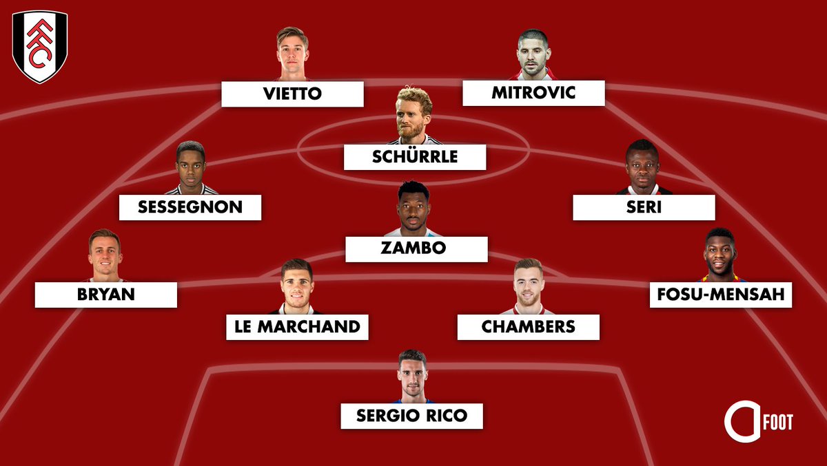 стартовый состав челси 2023. фулхэм команда. фк гамбург 2020. состав кристал пэлас 1999 года. фулхэм команда.