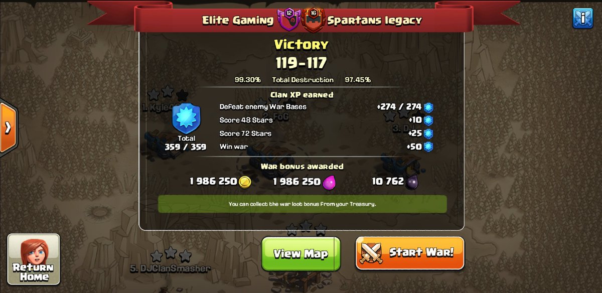 Elite Gaming (@elitegamingcoc) on Twitter photo Nice random war win we had over our friends at <a href="/SpartansLegacy/">420 Spartans Legacy</a> , fell just short of perfect๐. I'm sure we will see each other in the CWL soon ๐ Nice random war win we had over our friends at <a href="/SpartansLegacy/">420 Spartans Legacy</a> , fell just short of perfect๐. I'm sure we will see each other in the CWL soon ๐