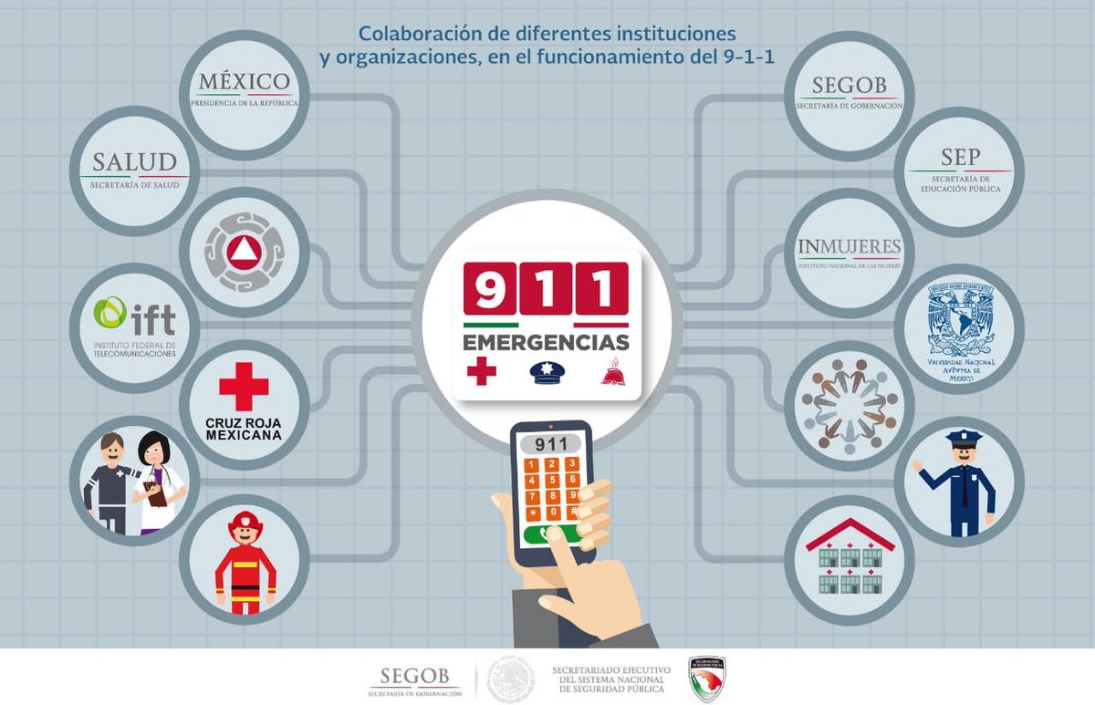 Alvaro_Vizcaino's tweet photo. Sin la estrecha colaboración de diferentes instituciones y organizaciones, el funcionamiento del #911Emergencias hoy no sería una realidad @SSalud_mx @inmujeres @PcSegob @SEP_mx @UNAM_MX @CruzRoja_MX @IFT_MX #OSC #Bomberos #Policía #CRUM #SAMU @SEGOB_mx @PresidenciaMX https://t.co/cgOsBtMv6a
