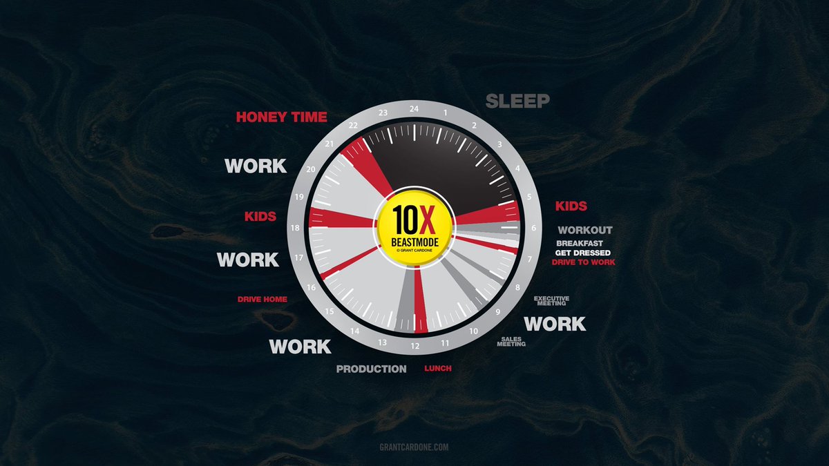 GrantCardone's tweet photo. Establish your #10XBeastmode clock https://t.co/KhVD9GKoSS