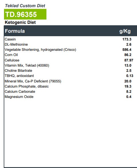 Keto diet: Scientists find link to diabetes risk (in mice) DkMk4l9U8AE1J2y