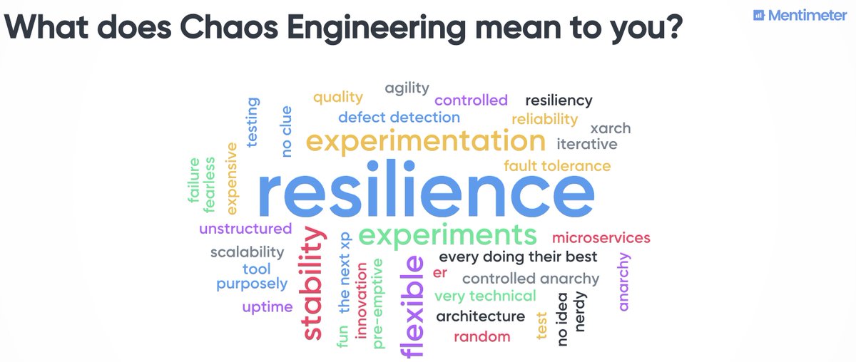 ShahzadZafarKC's tweet image. What does #chaosengineering mean to you? Screenshot of the survey results from my talk at #agile2018