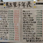 あなたと同い年の駄菓子はどれ？コレはある意味貴重なデータｗ