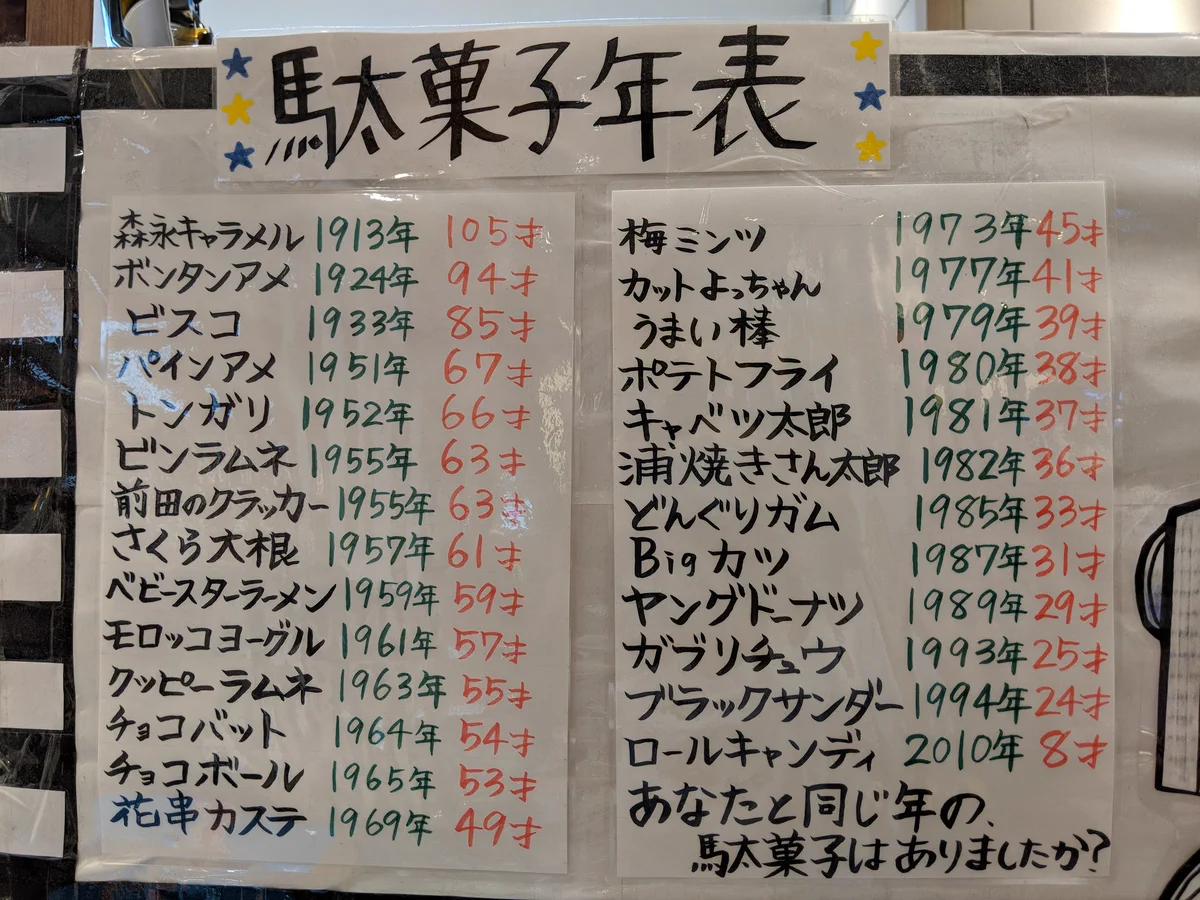 あなたと同い年の駄菓子はどれ？コレはある意味貴重なデータｗ