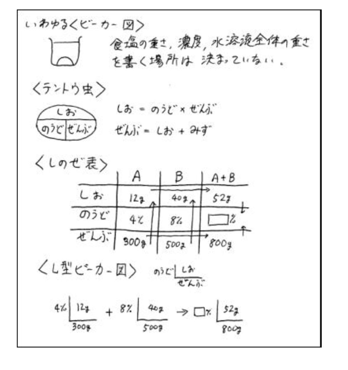 黒木玄 Gen Kuroki on X: 