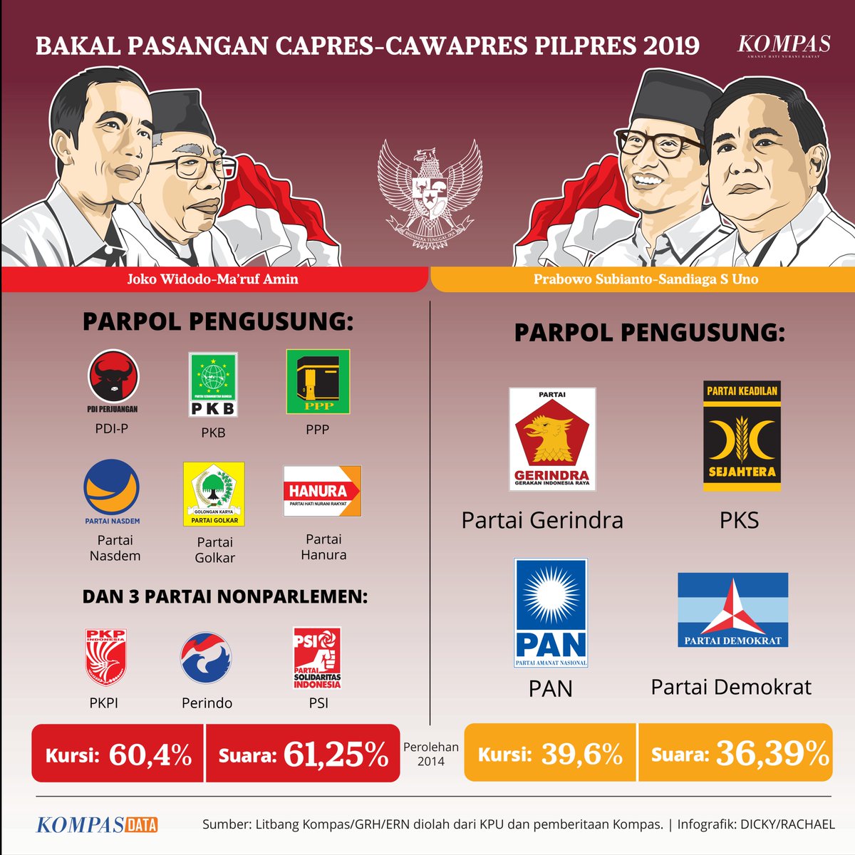 Ragam Nusantara (@ragamnusantara1) | Twitter