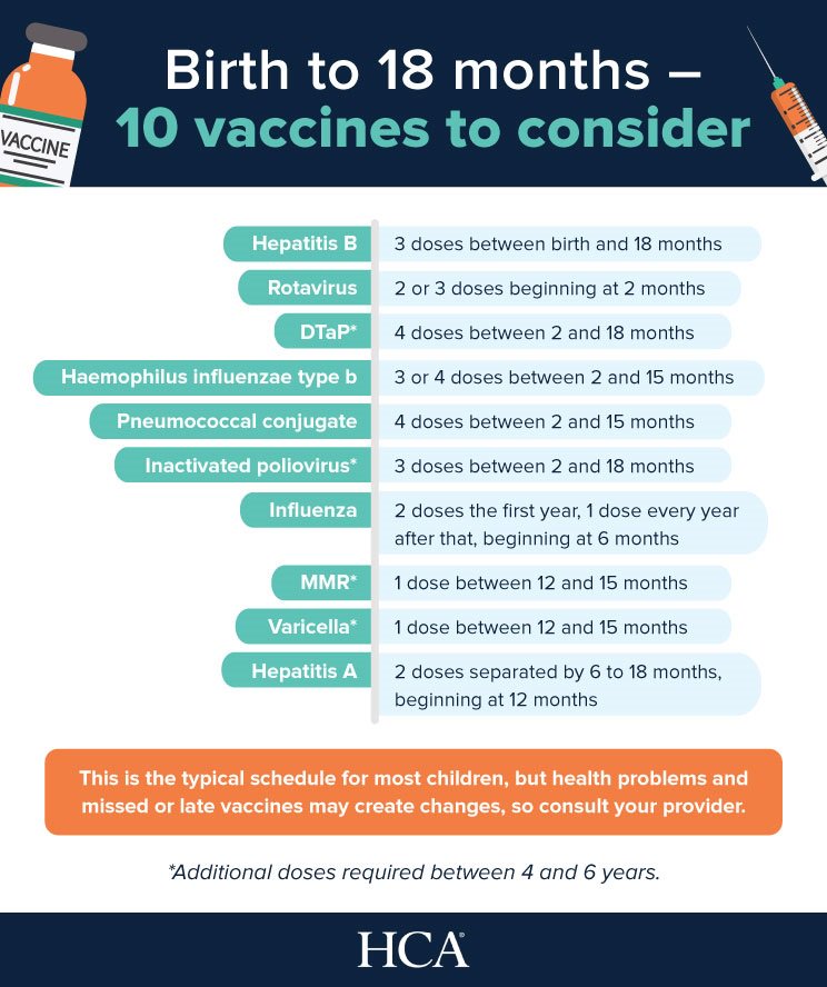 HCAfarwest's tweet photo. Vaccinating your new baby according to the recommended schedule will help protect them from dangerous diseases. Is your child on track? https://t.co/9XZe0TVJ1J