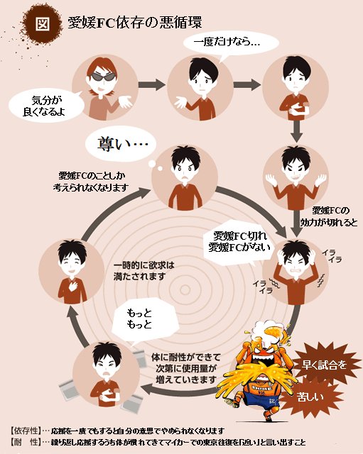 愛媛fc依存の悪循環のtwitterイラスト検索結果 愛媛fc依存の悪循環のtwitterイラスト検索結果