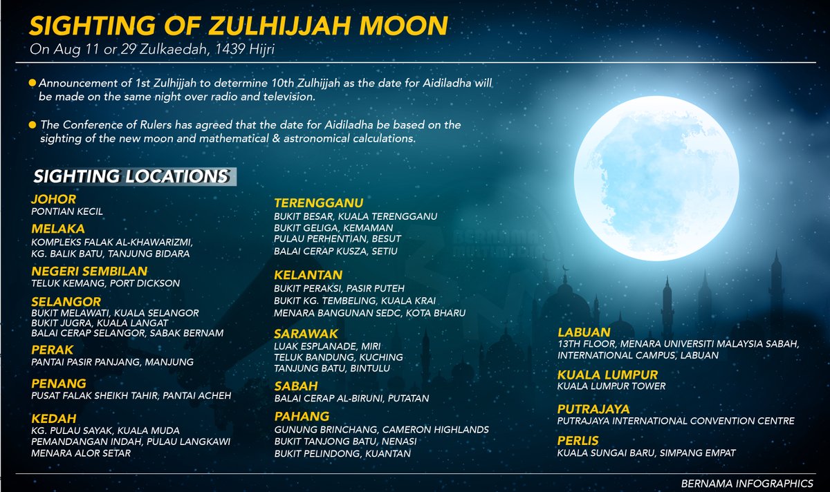 Internsheeps On Twitter Sighting Locations Of Zulhijjah