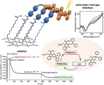ChemPhotoChem's tweet image. Naphthopyran-based three-state systems: From solution studies to photoresponsive organic/inorganic hybrid materials #photochromism #photoswitching (Rueck-Braun etal. @TUBerlin) doi.wiley.com/10.1002/cptc.2…