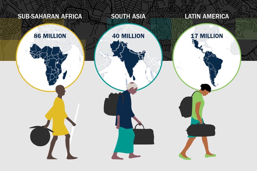 By 2050 - if no action is taken - there will be 143 million internal #ClimateMigrants across these three regions: Sub-Saharan #Africa, #SouthAsia and #LatinAmerica → wrld.bg/d9vs30iVaV5 #Groundswell