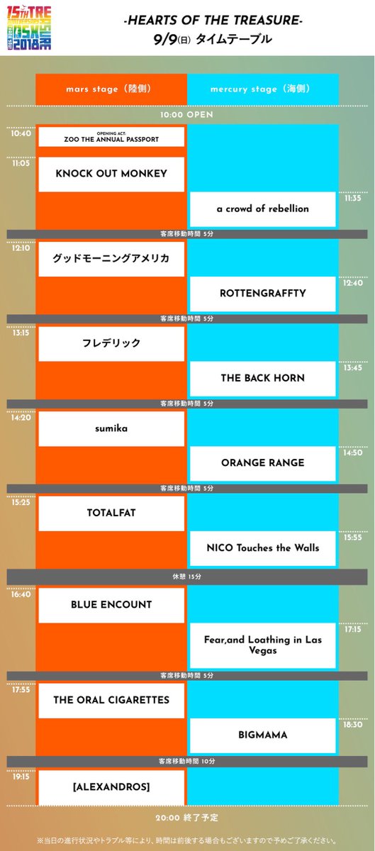 𝐁𝐈𝐆𝐌𝐀𝐌𝐀 A Twitter Treasure05x 18 タイムテーブル発表 蒲郡ラグーナビーチにて開催の Treasure05x Bigmamaは9 9 日 Mercury Stageに18 30 出演となります どうぞお楽しみに