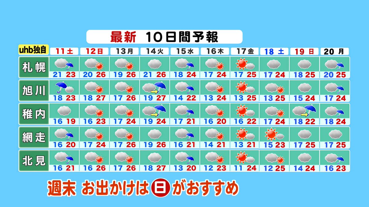 10 日間 天気 北見